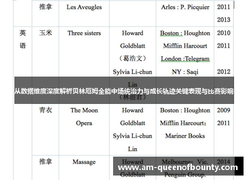 从数据维度深度解析贝林厄姆全能中场统治力与成长轨迹关键表现与比赛影响