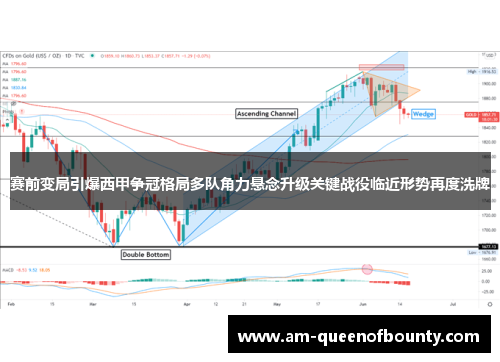 赛前变局引爆西甲争冠格局多队角力悬念升级关键战役临近形势再度洗牌