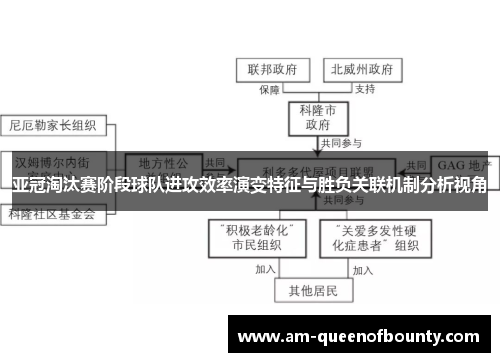 亚冠淘汰赛阶段球队进攻效率演变特征与胜负关联机制分析视角